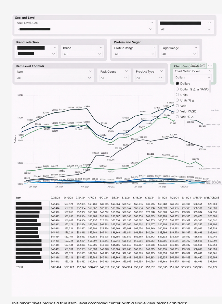 Item-level command center dashboard example