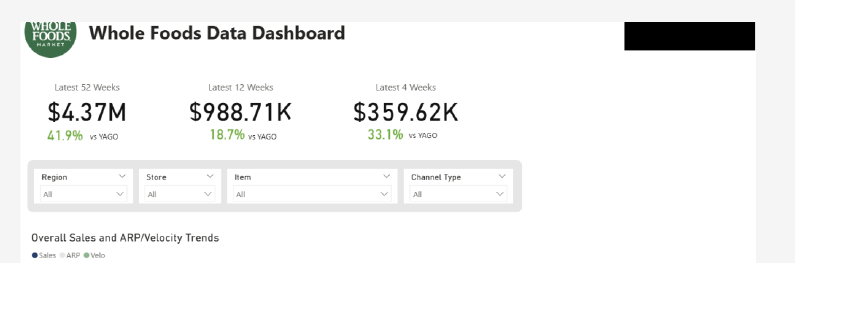 Whole Foods data dashboard example